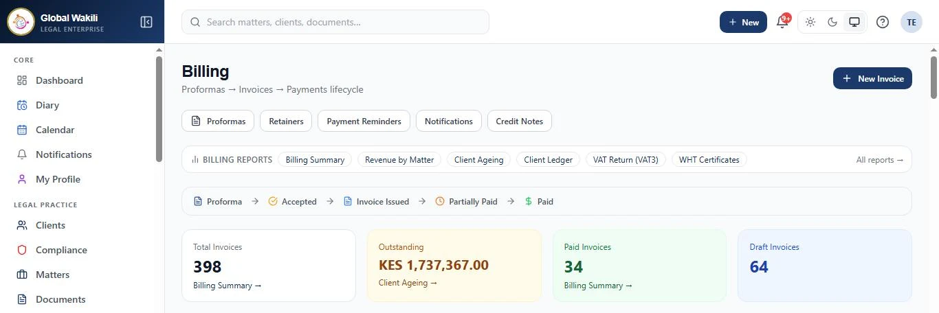 Global Wakili billing screen showing the proforma to paid lifecycle, VAT and withholding tax reports, and invoice totals by status.