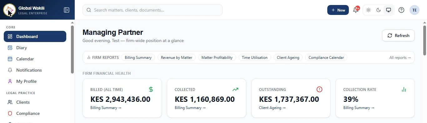 Global Wakili managing partner dashboard showing amounts billed, collected and outstanding, the collection rate and links to firm reports.
